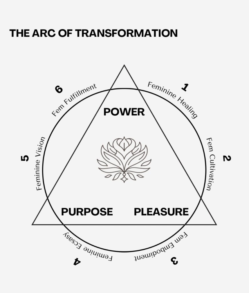 How to heal your feminine energy?